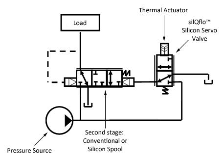 Electro-Hydraulic Flow Schematic - DunAn Microstaq, Inc.